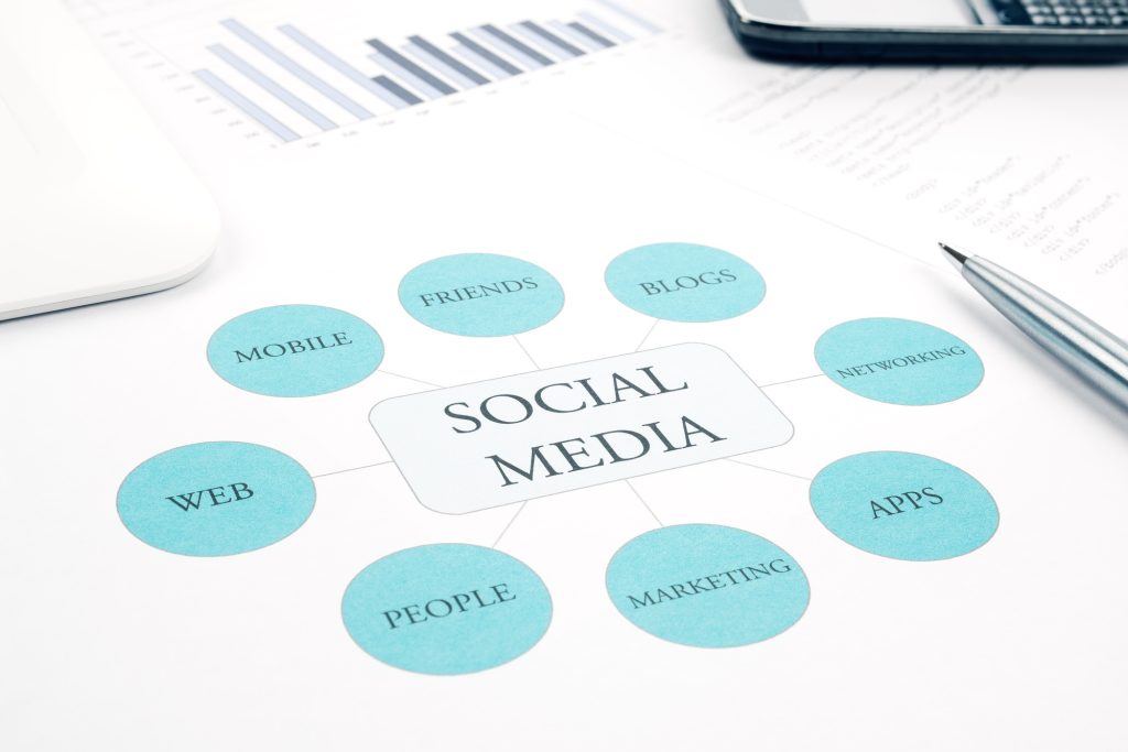 Social Media business concept flow chart. Pen, touchpad, smartphone background