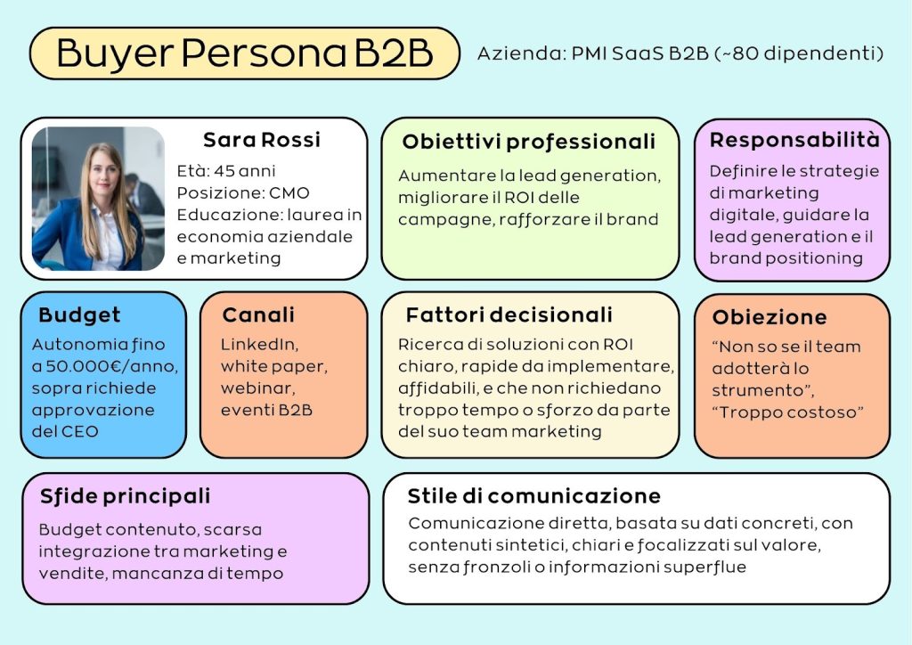 unnamed - Appuntamenti B2B